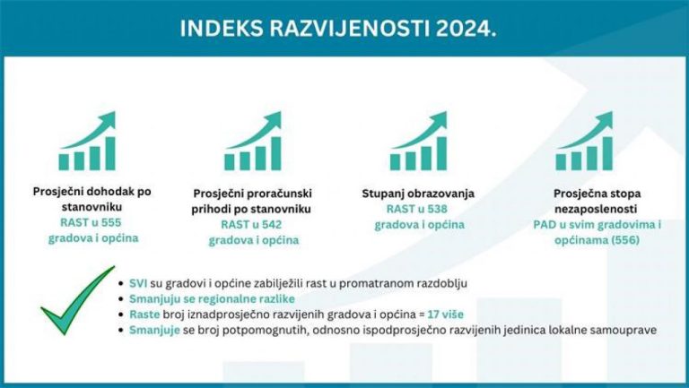 Usvojena nova Odluka o razvrstavanju jedinica lokalne i područne (regionalne) samouprave