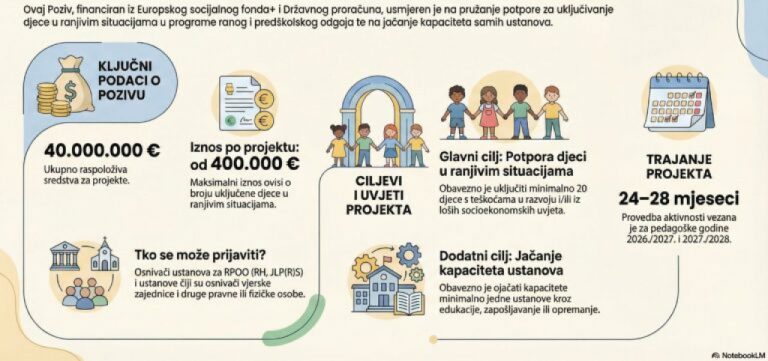 Poziv na dostavu projektnih prijedloga „Osiguranje pove-anog sudjelovanja u ranom i predškolskom odgoju i obrazovanju (RPOO)“