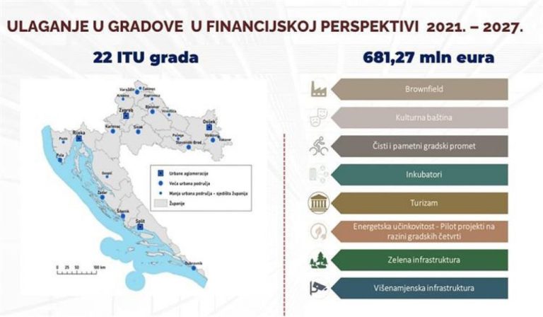 Objavljen prvi poziv iz Višegodišnjeg financijskog okvira 2021.-2027.