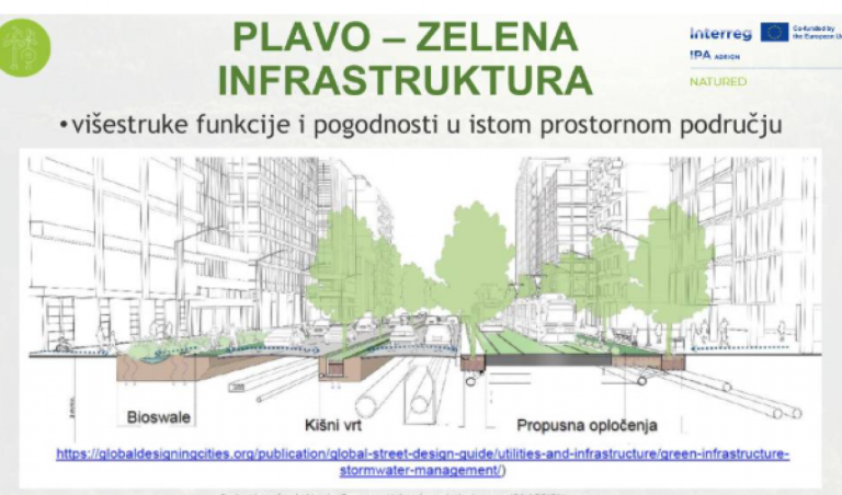 Održan Kick-off sastanak u okviru projekta NATURED