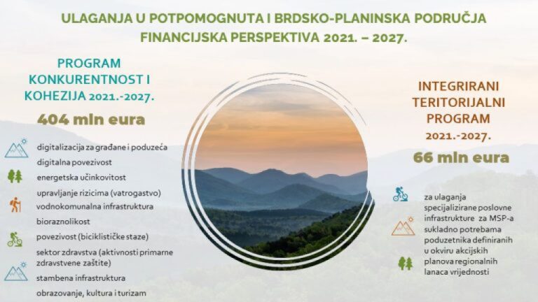 Program podrške brdsko-planinskim područjima 2025.
